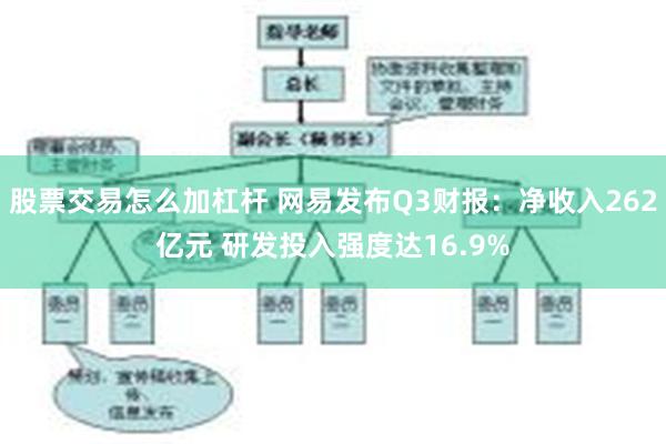 股票交易怎么加杠杆 网易发布Q3财报：净收入262亿元 研发投入强度达16.9%