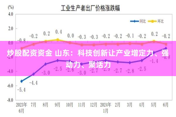 炒股配资资金 山东：科技创新让产业增定力、强动力、聚活力